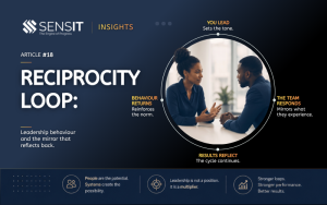 Read more about the article Reciprocity Doesn’t Just Work When You’re Nice